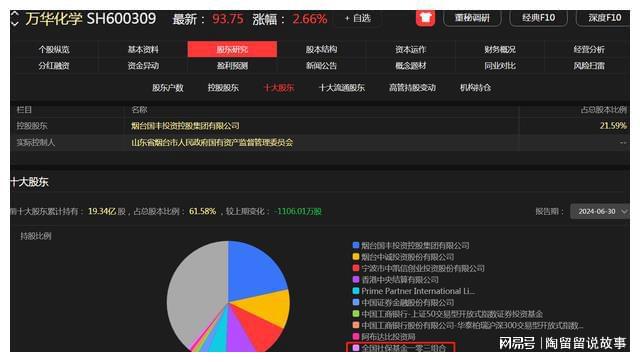 社保持股市值超过亿的公司有468家这10个公司持有最多！(图2)