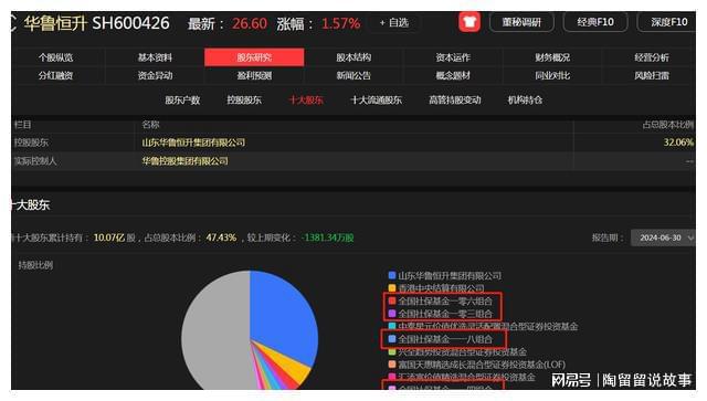 社保持股市值超过亿的公司有468家这10个公司持有最多！(图7)