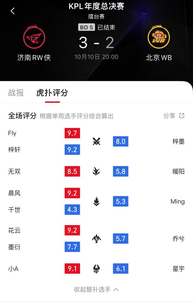 《战至巅峰》进化史：比竞综更难做的是「竞N代」(图3)