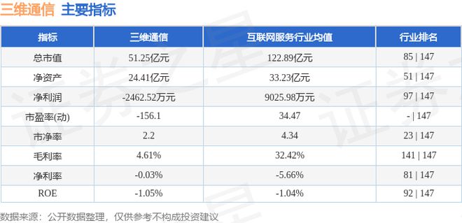 三维通信（002115）11月12日主力资金净买入5亿元(图3)