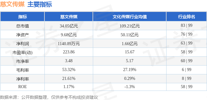 本周盘点（1111-15）：慈文传媒周涨214%主力资金合计净流入186929万元(图2)
