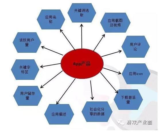 推广不给力出海就折戟！国产手游在海外推广9大干货(图2)