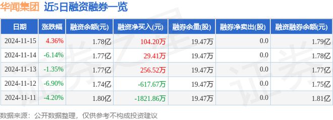 华闻集团（000793）11月15日主力资金净买入294858万元(图2)