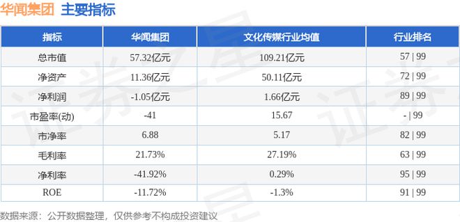 华闻集团（000793）11月15日主力资金净买入294858万元(图3)