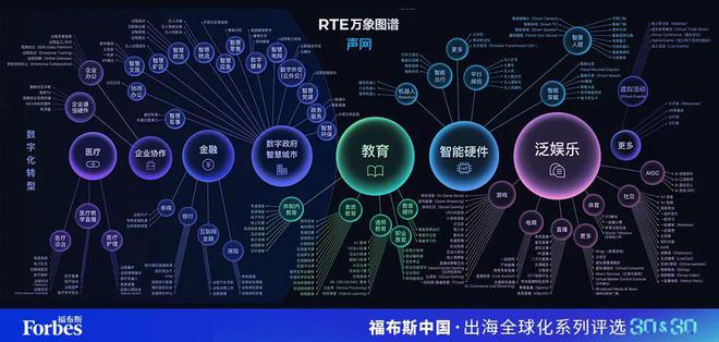 活动｜观海得深瞻天见大：2024福布斯中国 · 出海全球化3030评选结果揭晓(图37)
