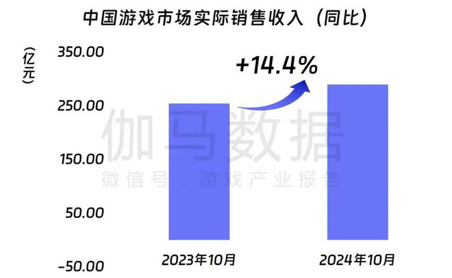领PDF！10月移动游戏17%增长详细解析增量出自(图2)