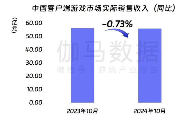 领PDF！10月移动游戏17%增长详细解析增量出自(图4)