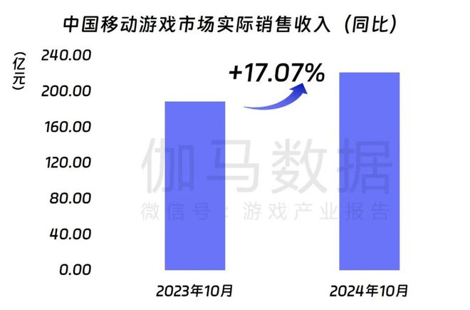 领PDF！10月移动游戏17%增长详细解析增量出自(图6)