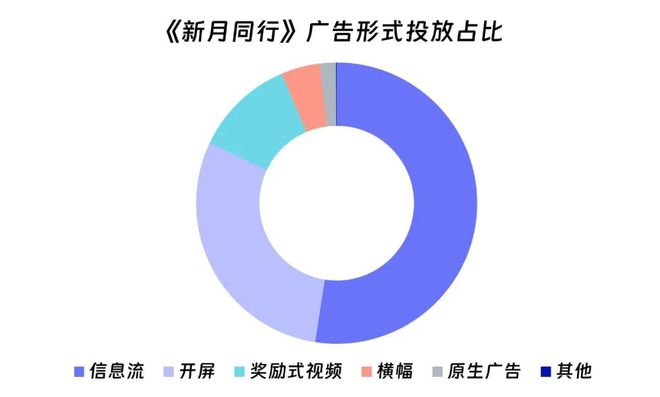 领PDF！10月移动游戏17%增长详细解析增量出自(图13)
