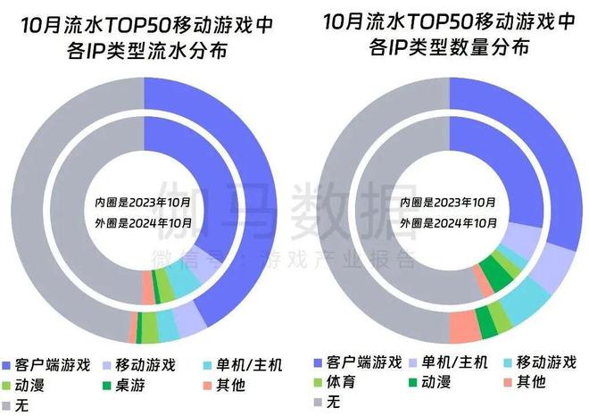 领PDF！10月移动游戏17%增长详细解析增量出自(图9)