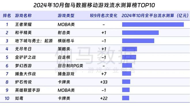 领PDF！10月移动游戏17%增长详细解析增量出自(图7)