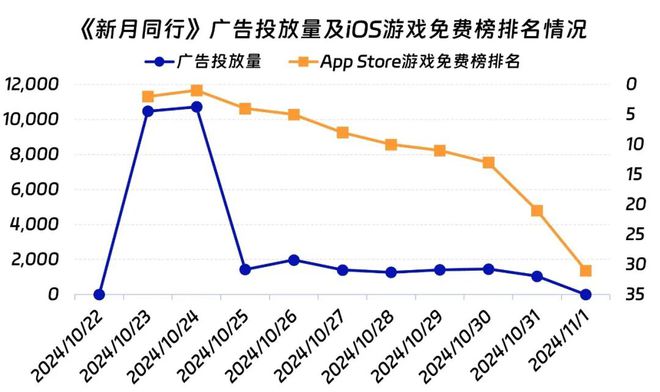 领PDF！10月移动游戏17%增长详细解析增量出自(图12)