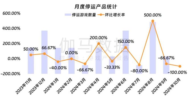 领PDF！10月移动游戏17%增长详细解析增量出自(图10)