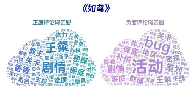 领PDF！10月移动游戏17%增长详细解析增量出自(图17)