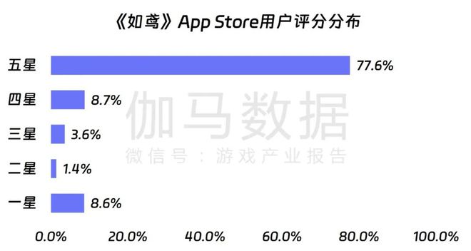 领PDF！10月移动游戏17%增长详细解析增量出自(图15)