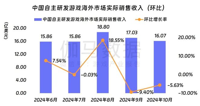 领PDF！10月移动游戏17%增长详细解析增量出自(图18)