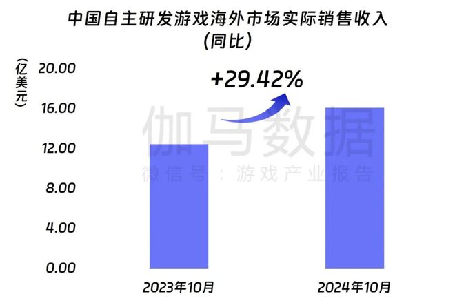 领PDF！10月移动游戏17%增长详细解析增量出自(图19)
