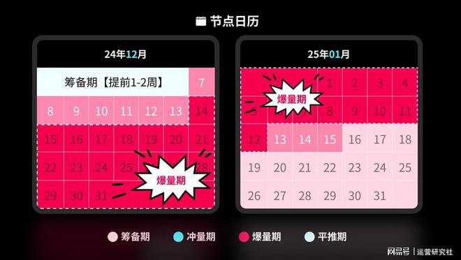 游戏流量狂欢在即怎么备战 2024 收官之战？