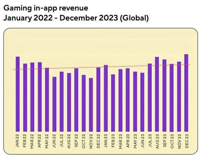 揭秘游戏出海2024年最后一个弯道超车的技巧(图3)