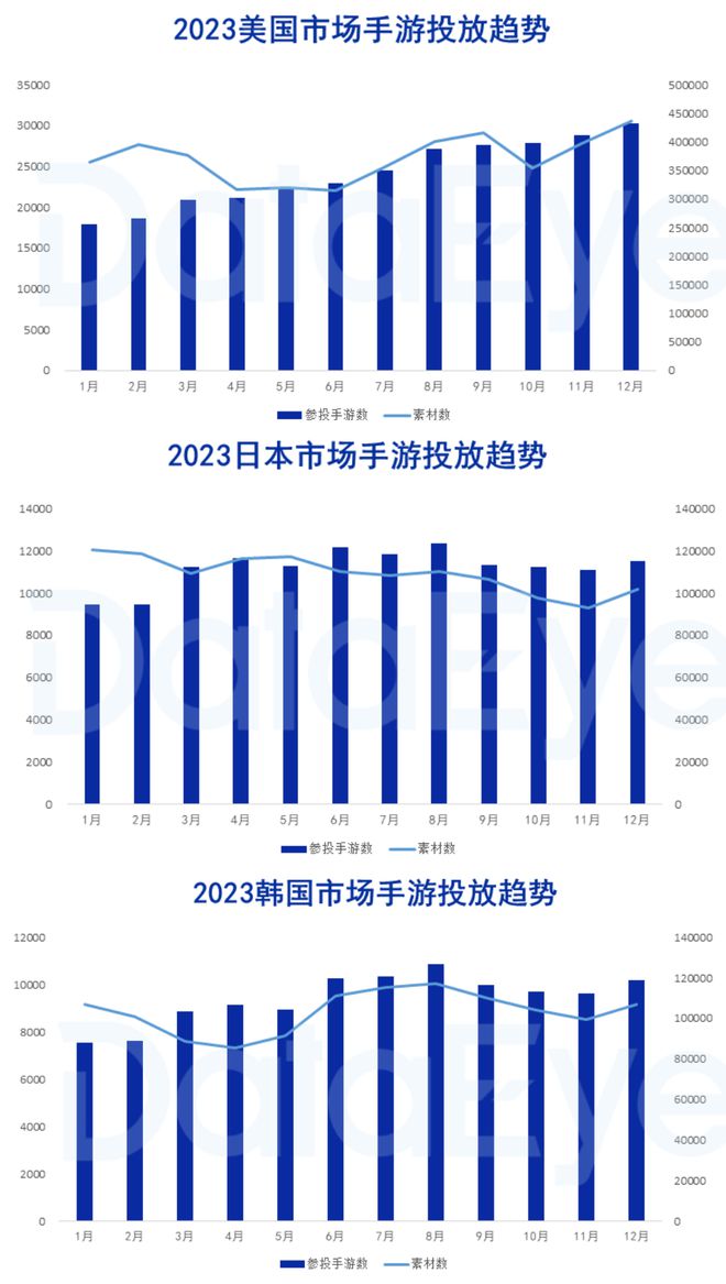 揭秘游戏出海2024年最后一个弯道超车的技巧(图4)