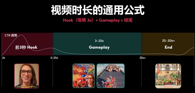 揭秘游戏出海2024年最后一个弯道超车的技巧(图6)
