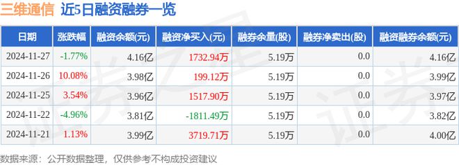 三维通信（002115）11月27日主力资金净卖出247亿元(图2)