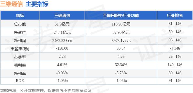 三维通信（002115）11月27日主力资金净卖出247亿元(图3)