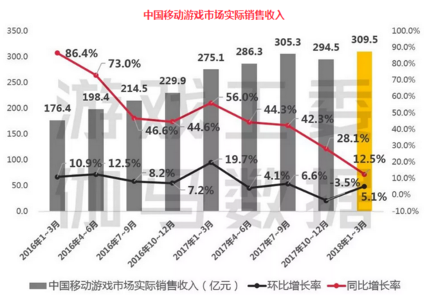 游戏新风口·电竞│腾讯、网易掘金近900亿电竞市场这个“香饽饽”最大痛点却是…(图2)