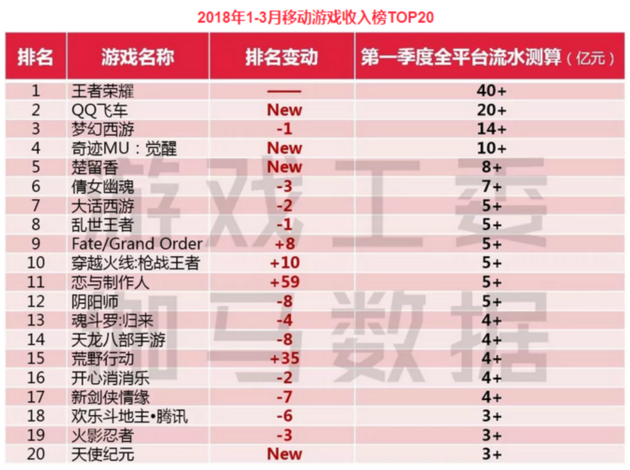 游戏新风口·电竞│腾讯、网易掘金近900亿电竞市场这个“香饽饽”最大痛点却是…(图5)