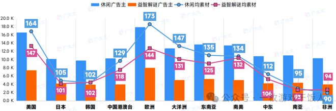 【行业报告】2024全球益智解谜游戏表现
