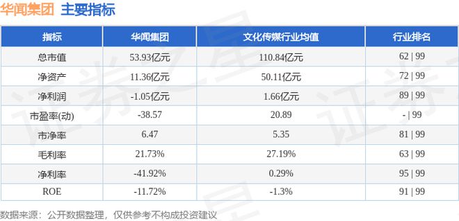 华闻集团（000793）11月29日主力资金净卖出416193万元(图3)