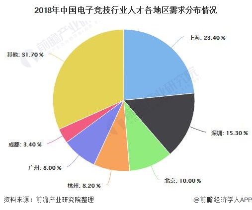 全球体育重创 电竞产业凭借在线优势展现抗疫韧性(图1)