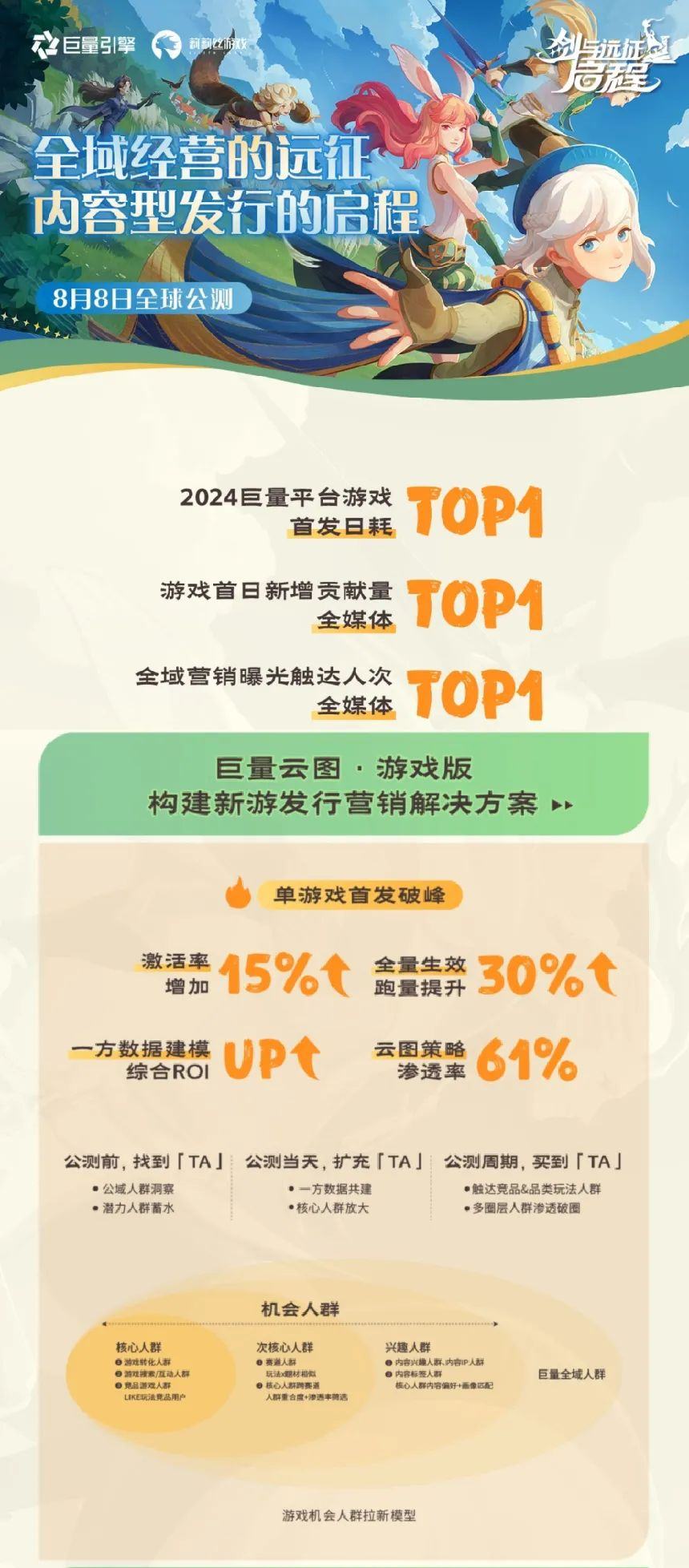 2024年哪些游戏公司赚到钱了？(图3)