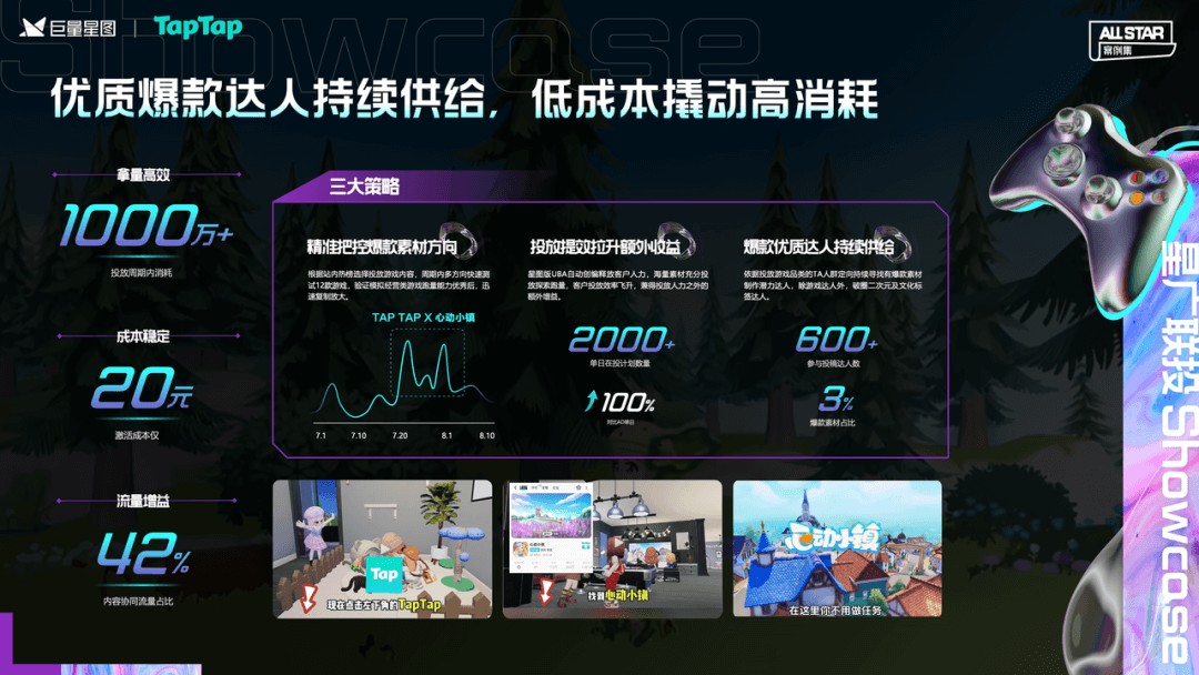2024年哪些游戏公司赚到钱了？(图7)