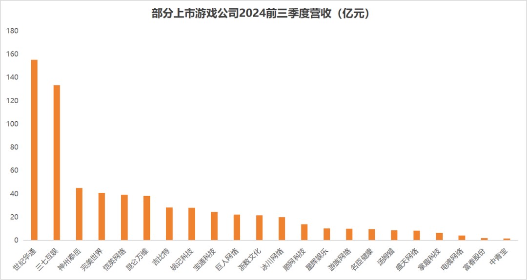 2024年哪些游戏公司赚到钱了？(图8)