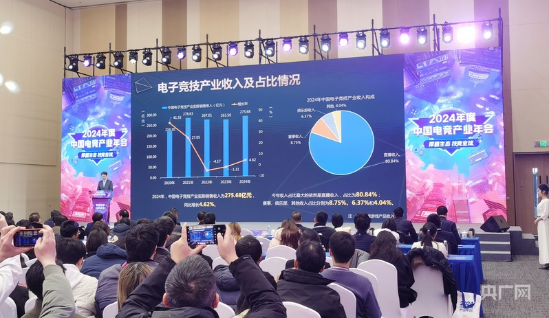 2024年中国电子竞技产业销售收入27568亿元