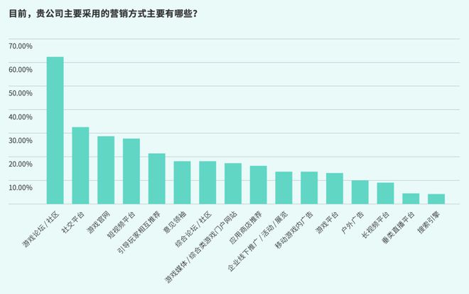 2024手游行业的这一年(图2)