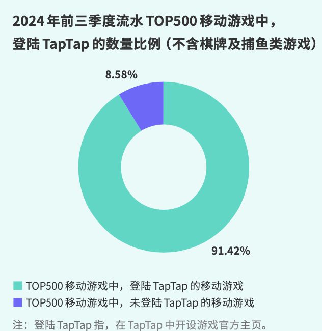 2024手游行业的这一年(图4)