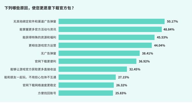 2024手游行业的这一年(图3)