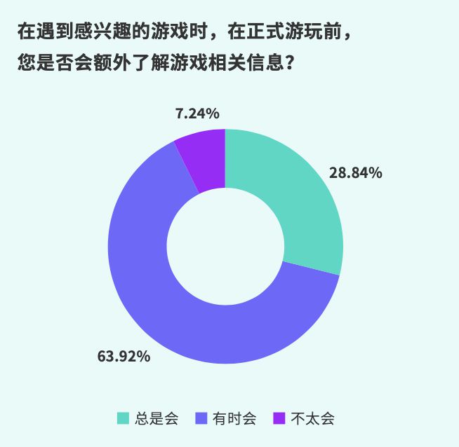 2024手游行业的这一年(图6)