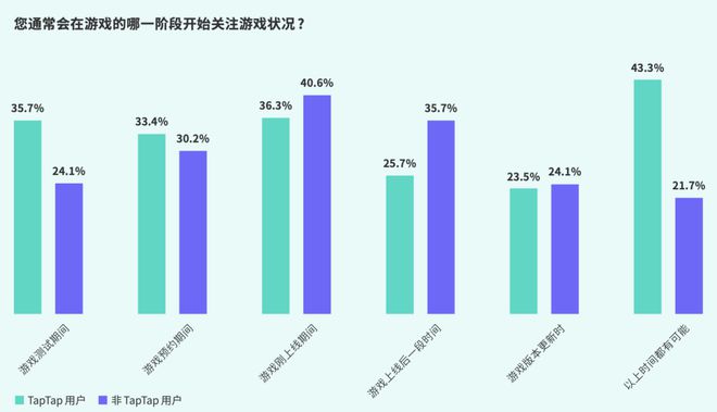 2024手游行业的这一年(图7)
