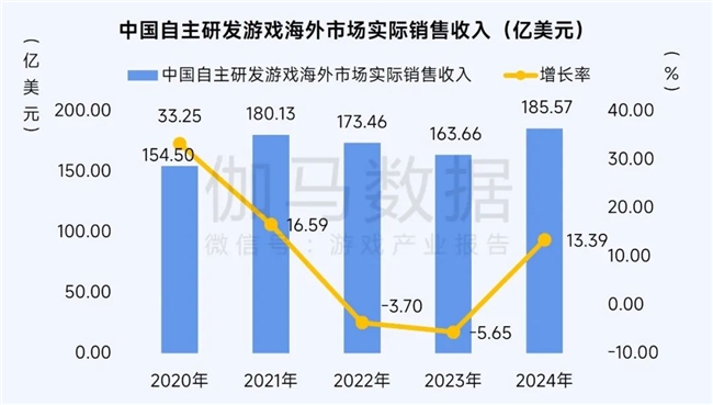 2025趋势报告：小程序游戏398亿近翻倍增长 游戏业有望新增长(图4)