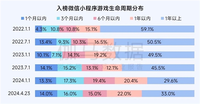 2025趋势报告：小程序游戏398亿近翻倍增长 游戏业有望新增长(图7)