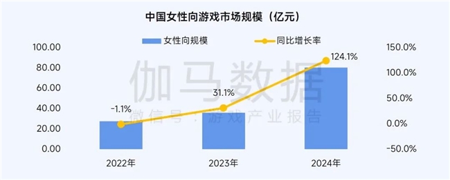 2025趋势报告：小程序游戏398亿近翻倍增长 游戏业有望新增长(图9)
