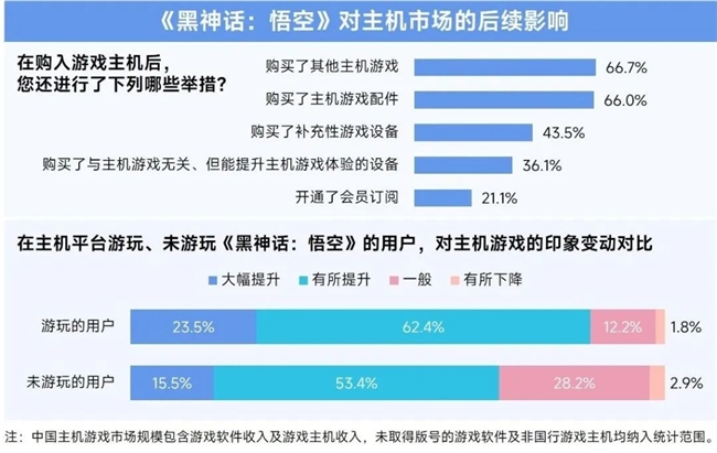 2025趋势报告：小程序游戏398亿近翻倍增长 游戏业有望新增长(图12)