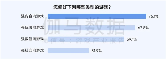 2025趋势报告：小程序游戏398亿近翻倍增长 游戏业有望新增长(图10)