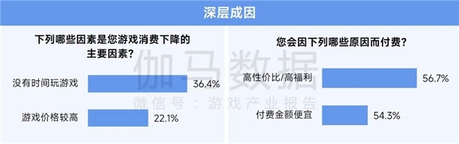2025趋势报告：小程序游戏398亿近翻倍增长 游戏业有望新增长(图13)