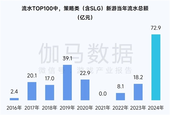 2025趋势报告：小程序游戏398亿近翻倍增长 游戏业有望新增长(图14)