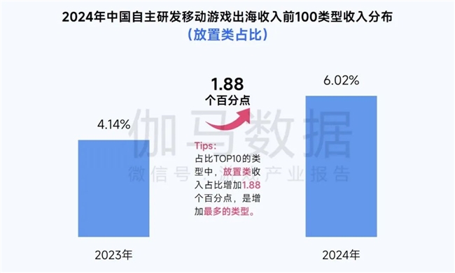 2025趋势报告：小程序游戏398亿近翻倍增长 游戏业有望新增长(图15)