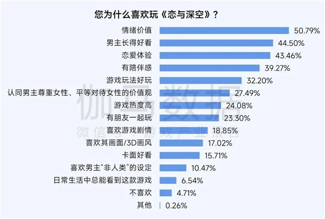 2025趋势报告：小程序游戏398亿近翻倍增长 游戏业有望新增长(图17)